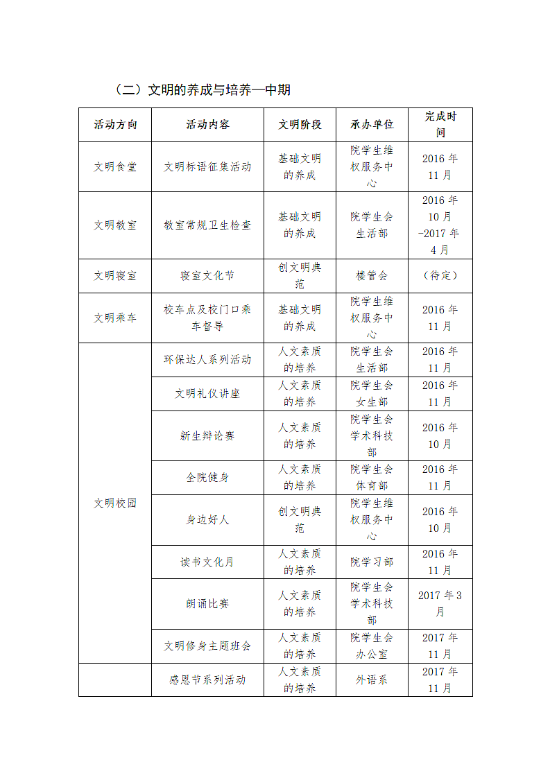 文明修身工程策划书与总结第3页