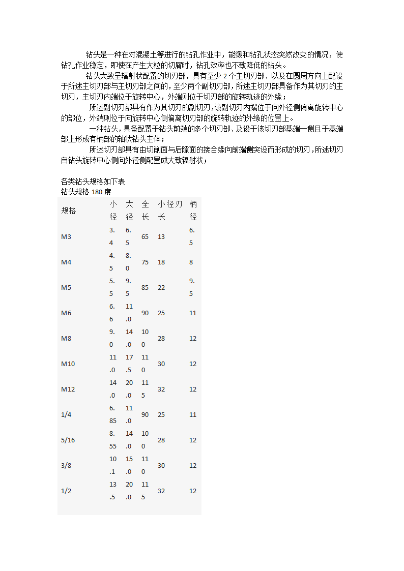 钻头的种类及规格第5页