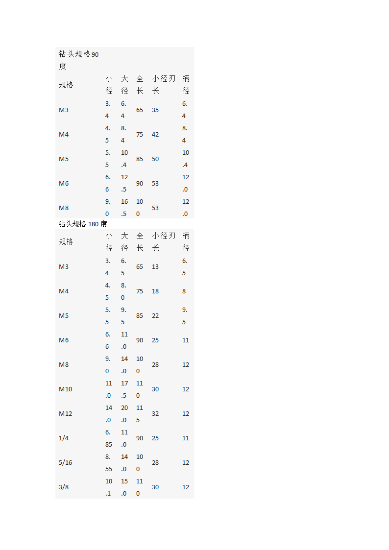 钻头的种类及规格第6页