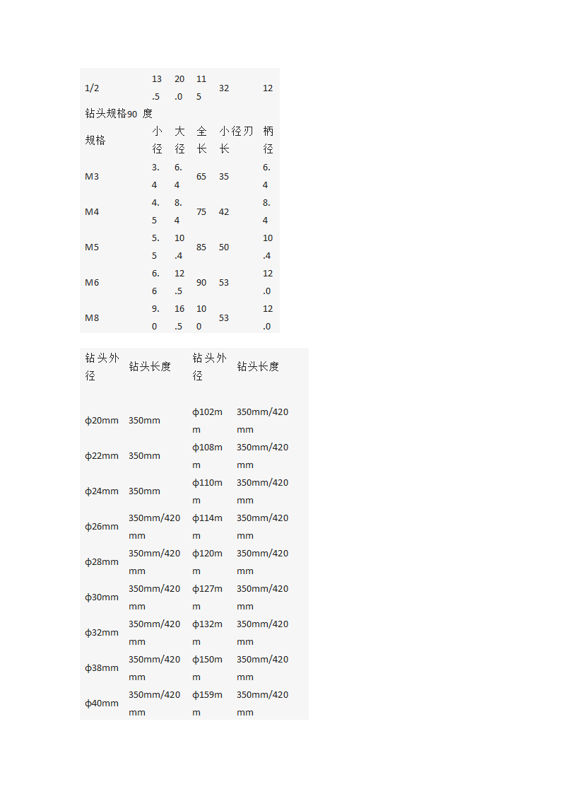 钻头的种类及规格第7页