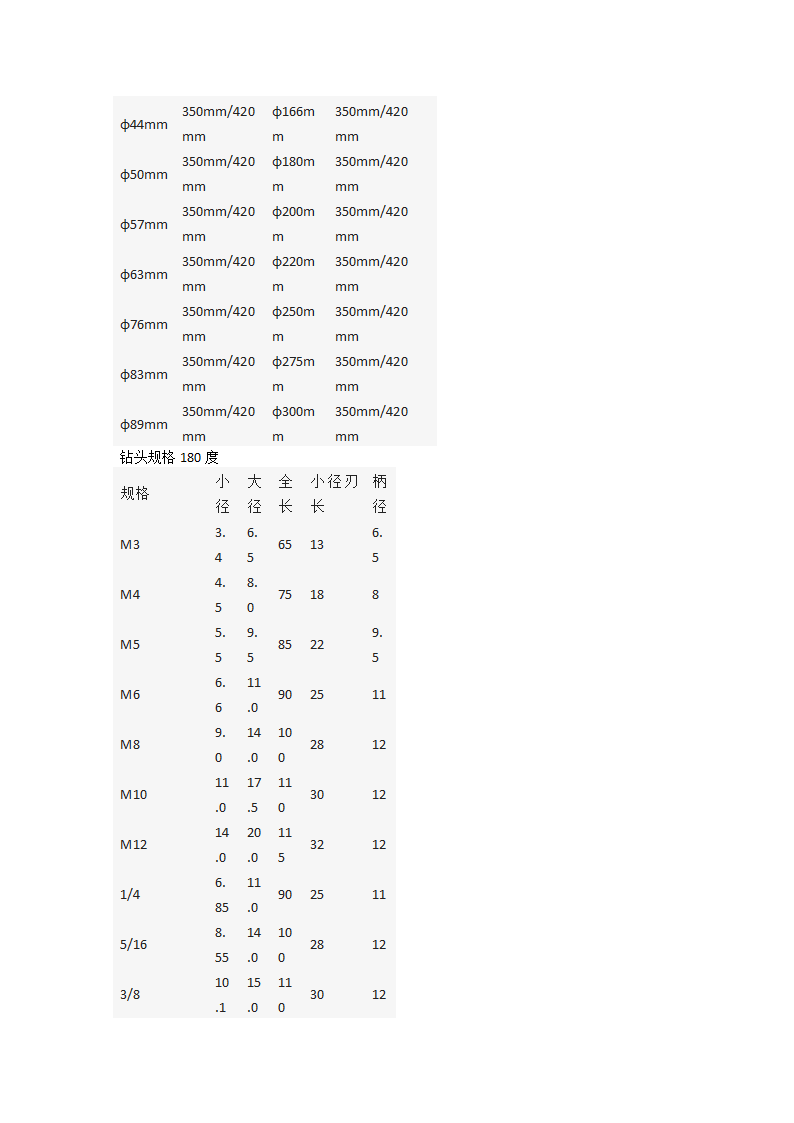 钻头的种类及规格第8页