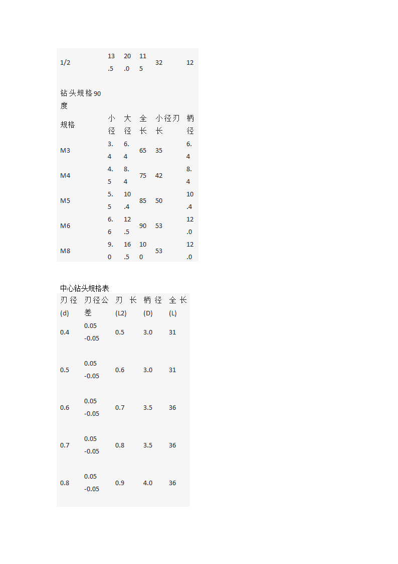 钻头的种类及规格第9页