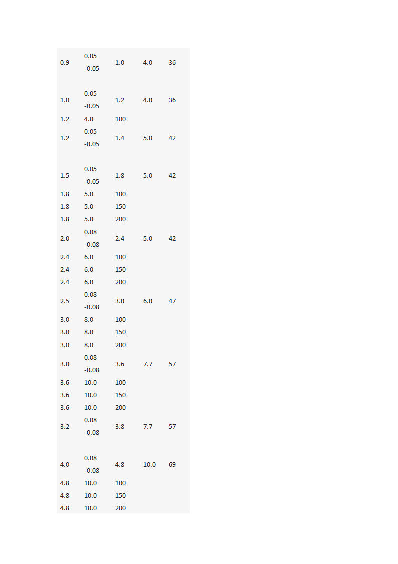 钻头的种类及规格第10页