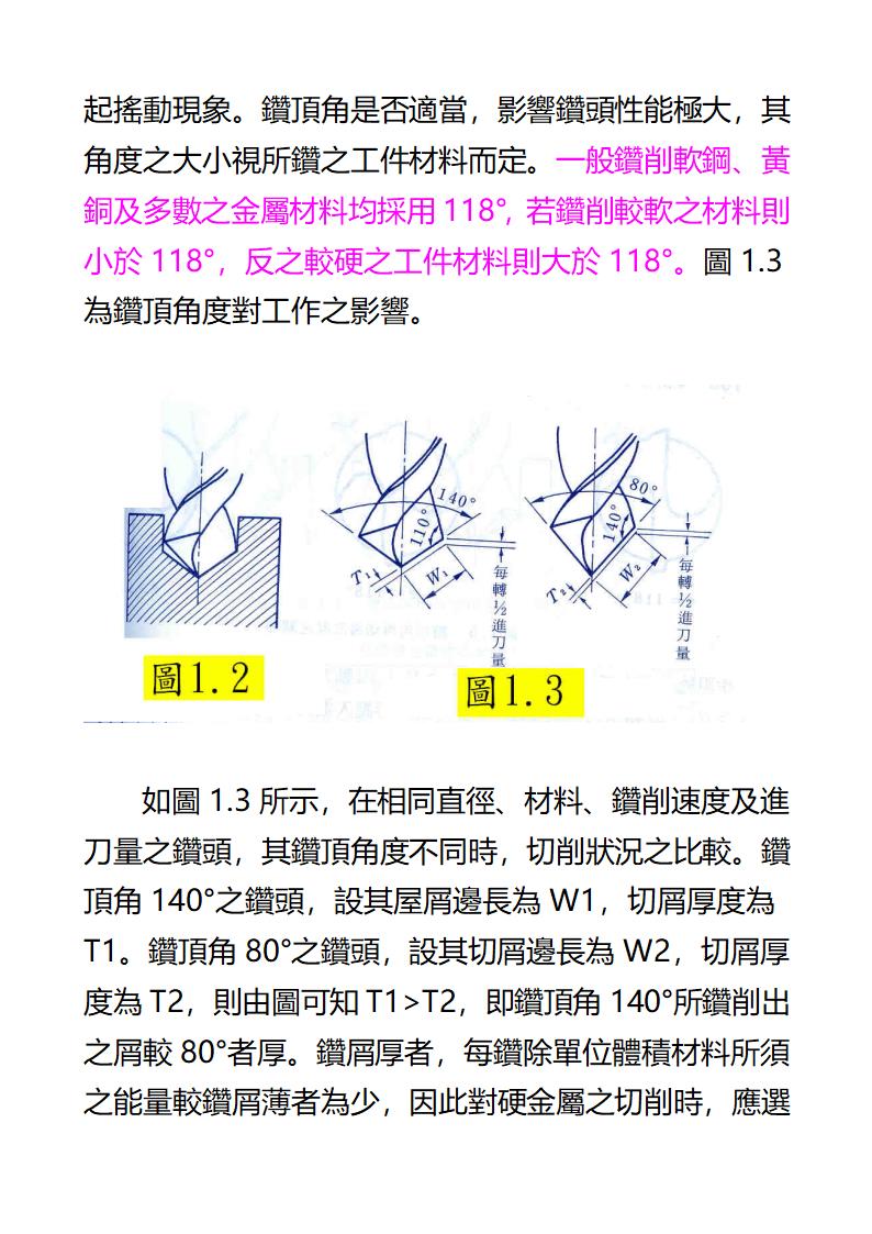 钻头各部位名称第2页