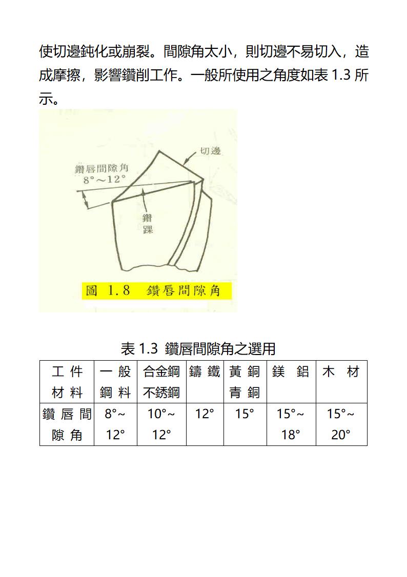 钻头各部位名称第7页