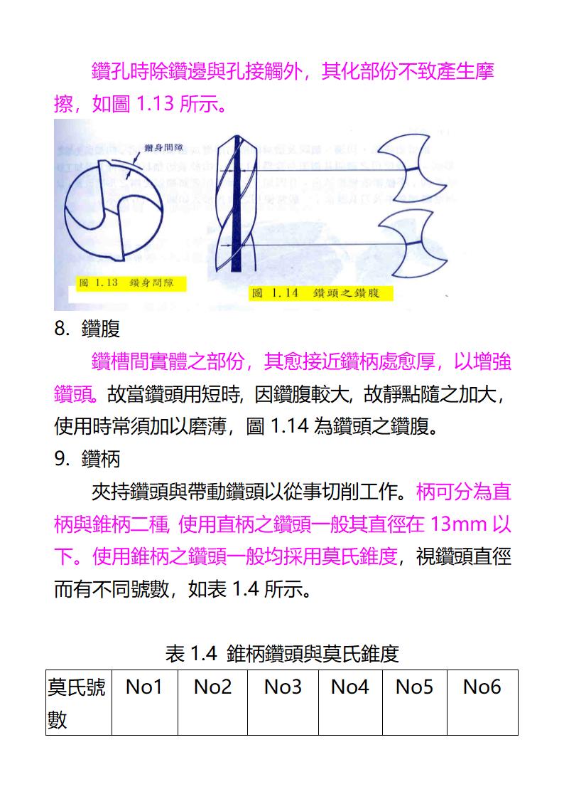 钻头各部位名称第12页