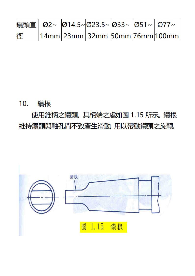 钻头各部位名称第13页