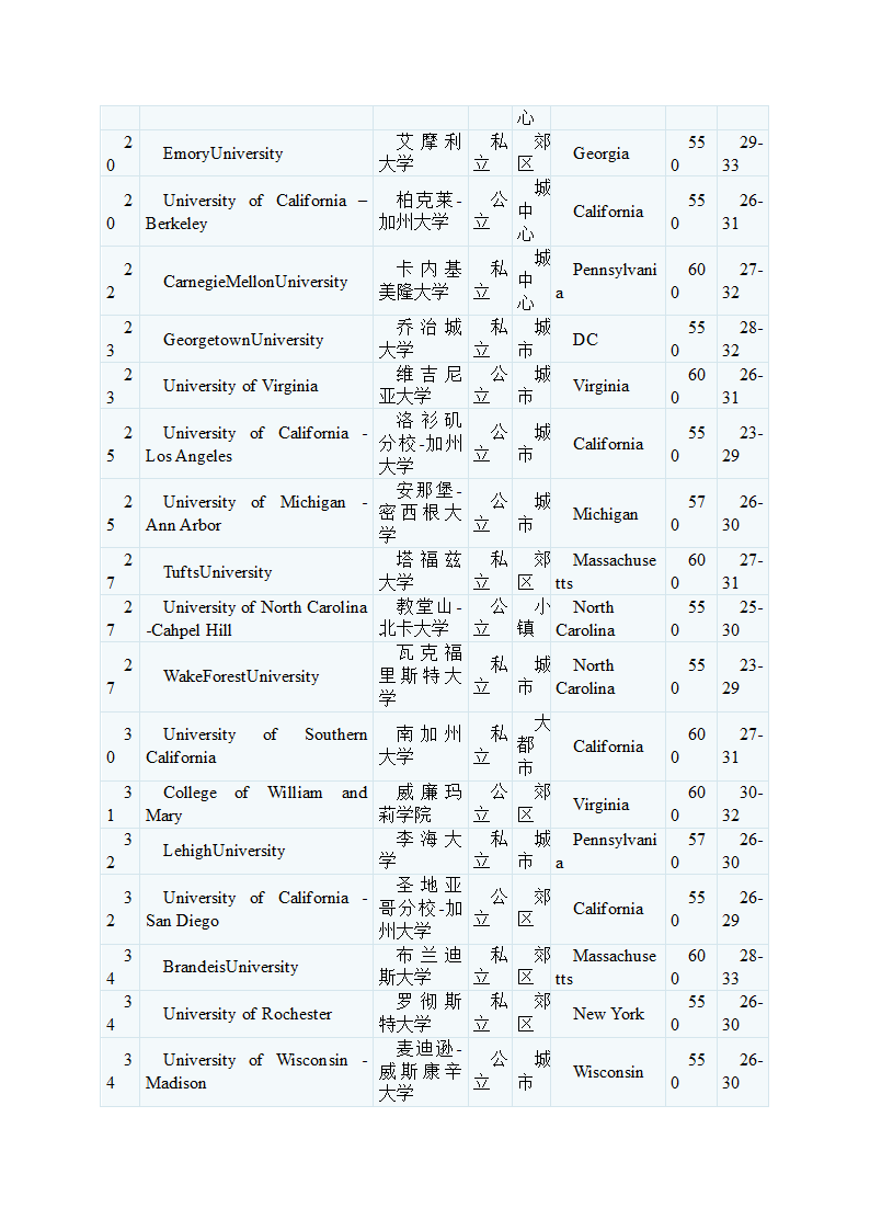 留学项目方案第5页