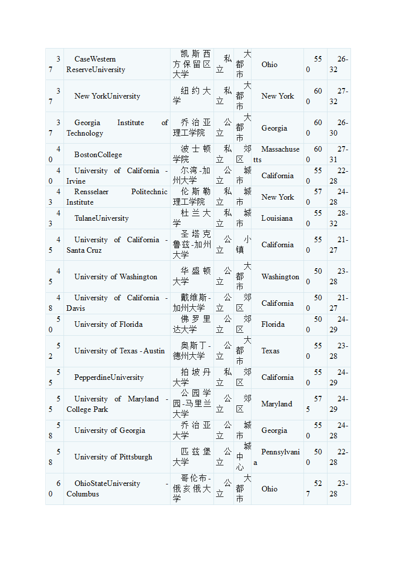 留学项目方案第6页