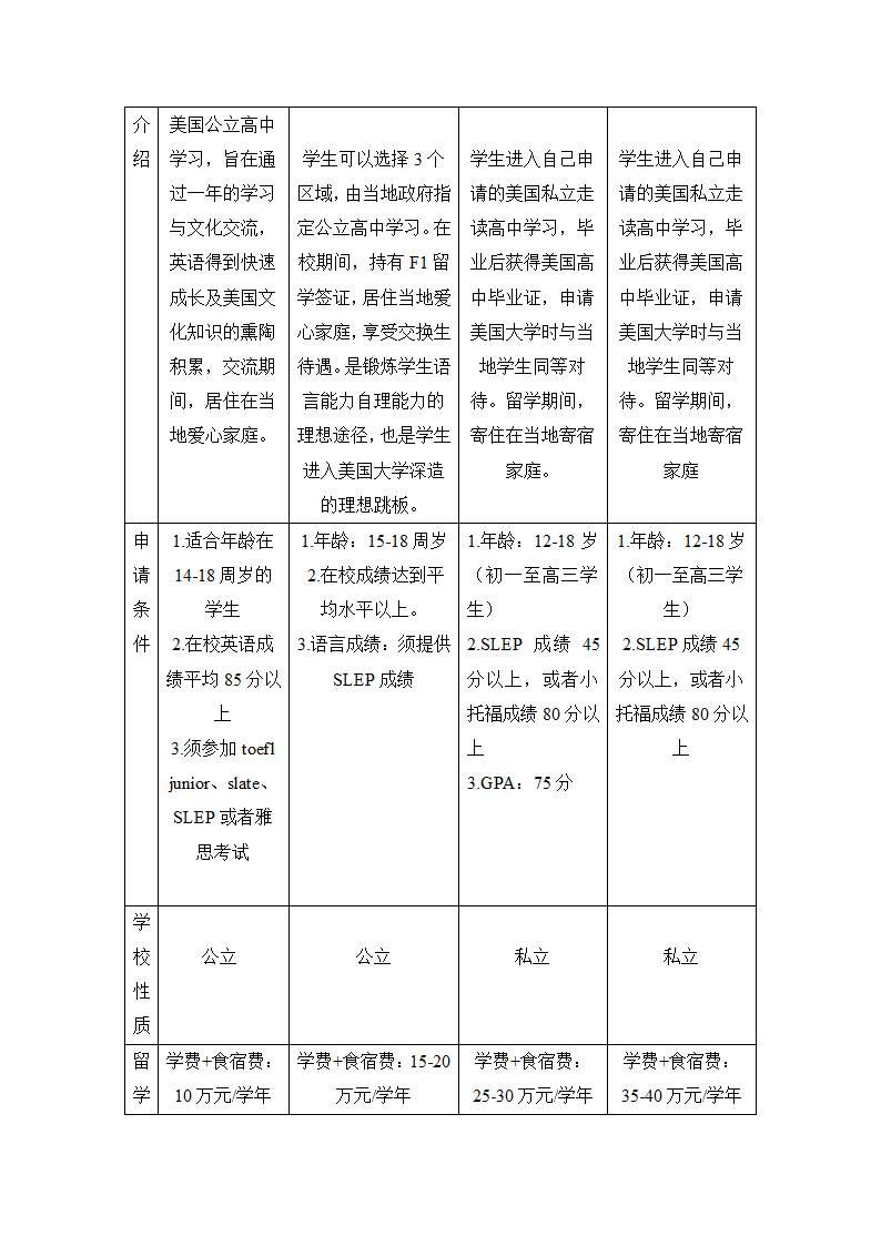 留学项目方案第15页