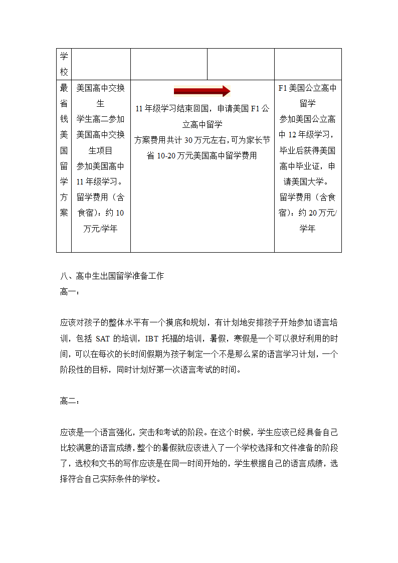 留学项目方案第17页