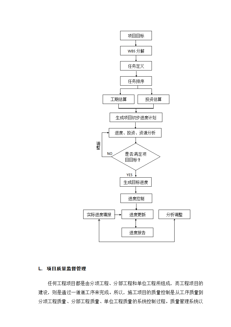 业主项目管理方案第15页