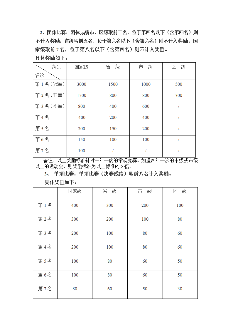 特色项目奖励方案第3页