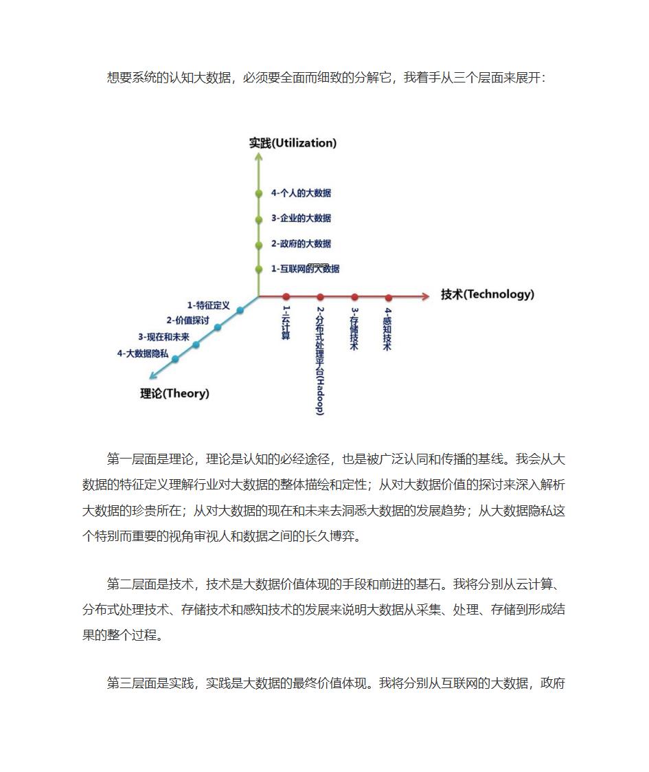 大数据认识第1页