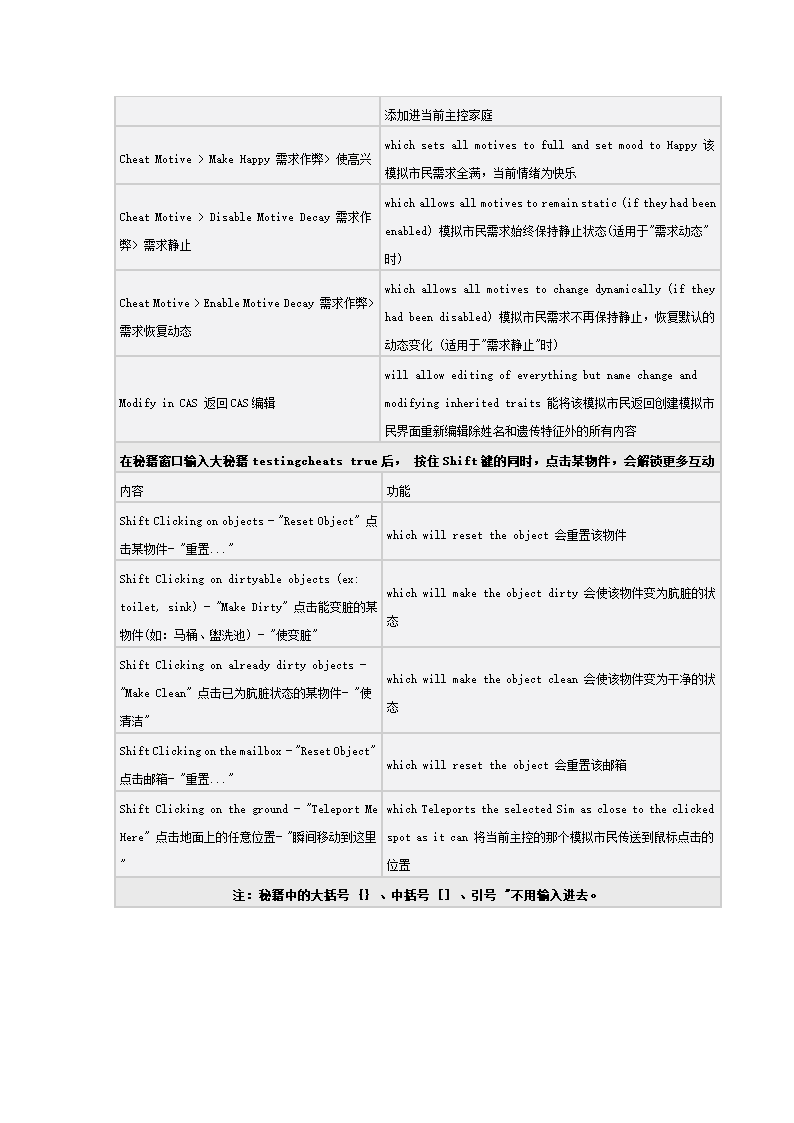 模拟人生4作弊码第2页