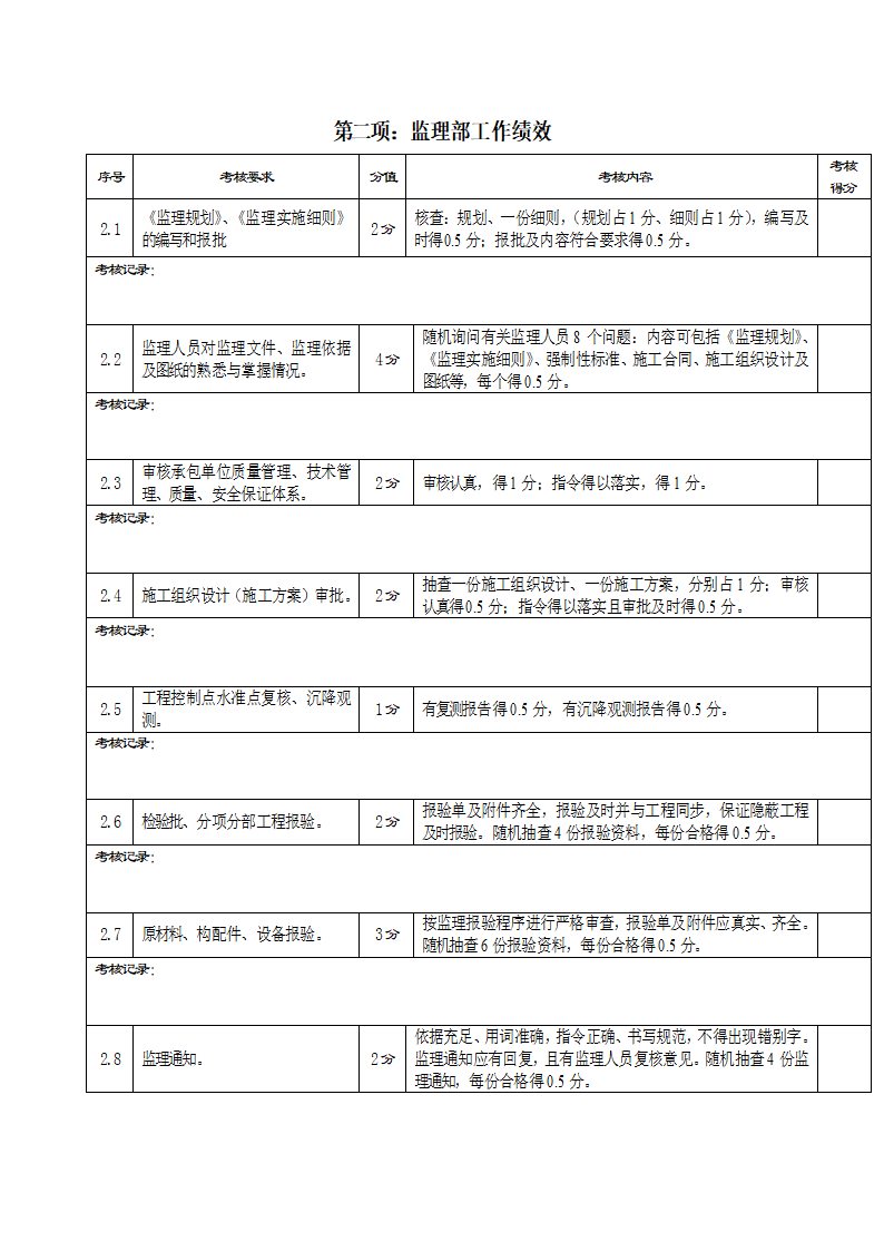 项目监理部考核方案第4页