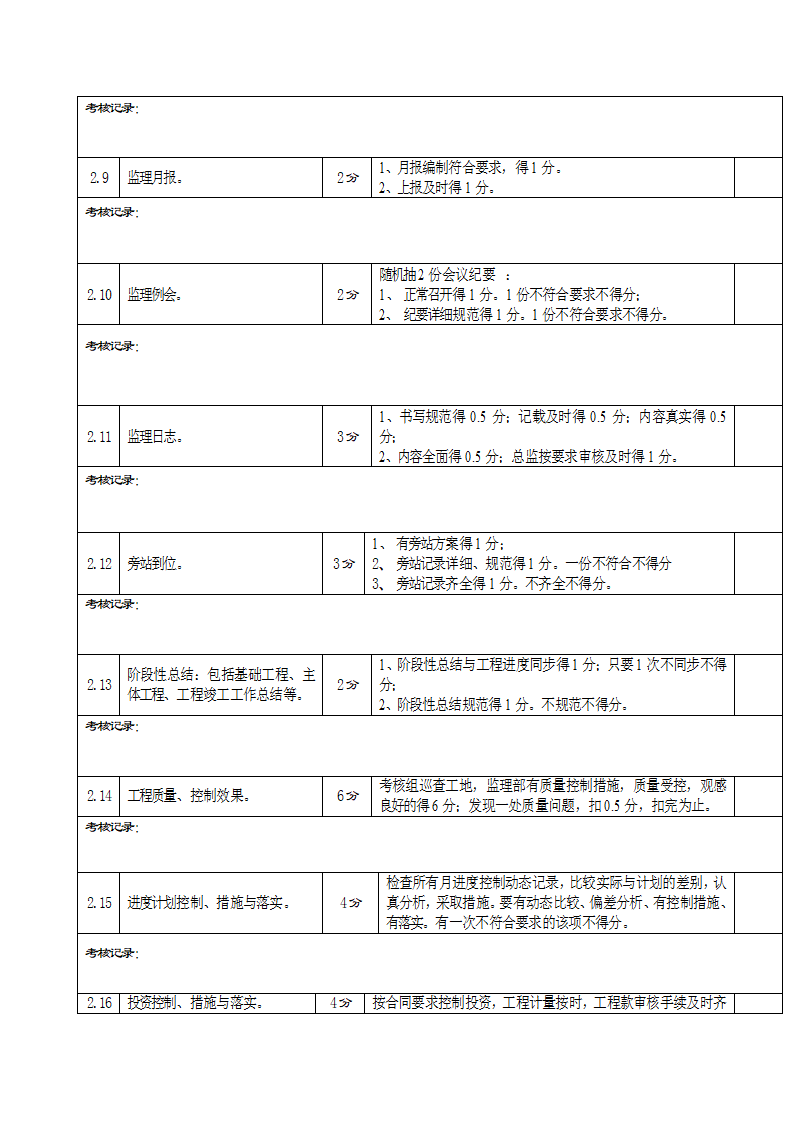 项目监理部考核方案第5页