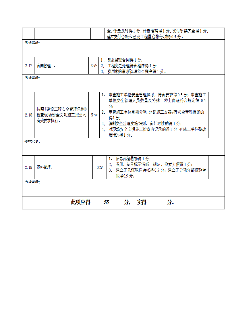 项目监理部考核方案第6页