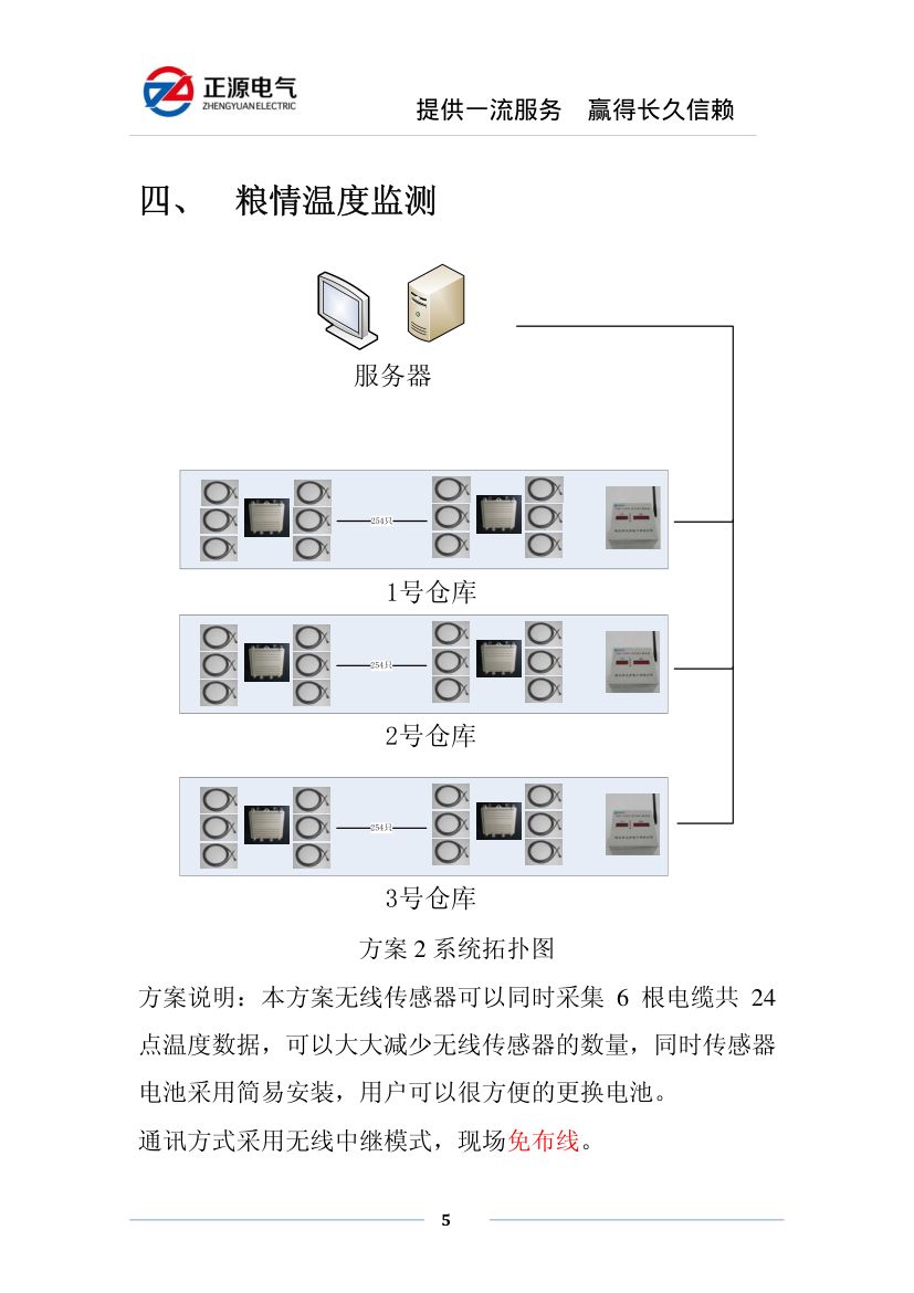 粮情监测项目方案第6页