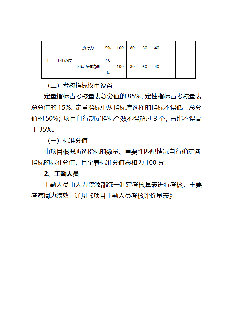 项目绩效考核方案第9页