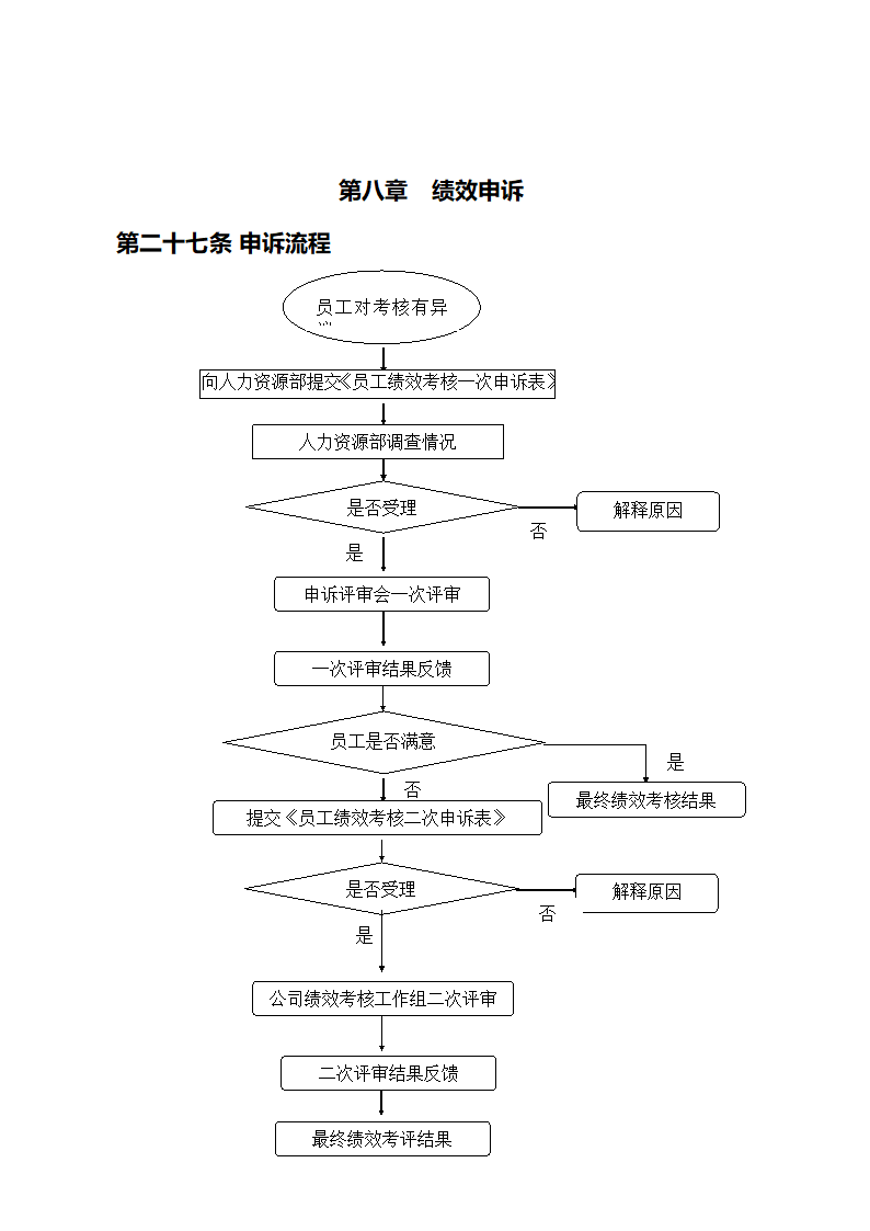 项目绩效考核方案第22页