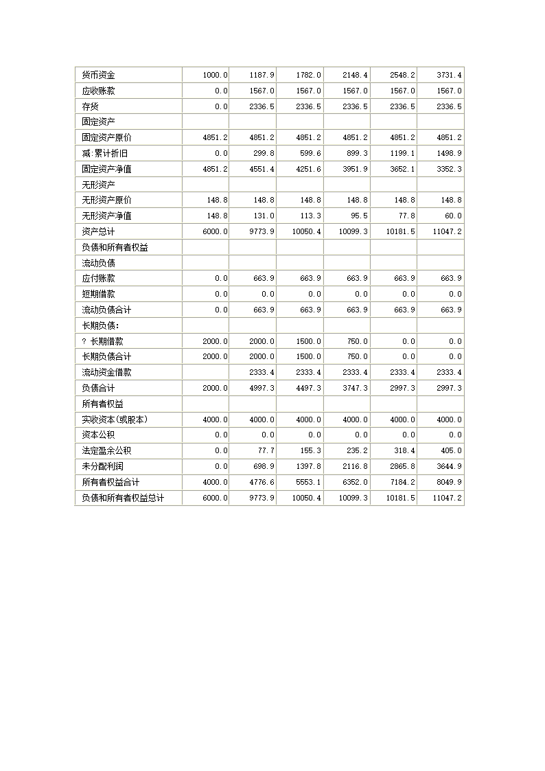 项目可行性方案第22页