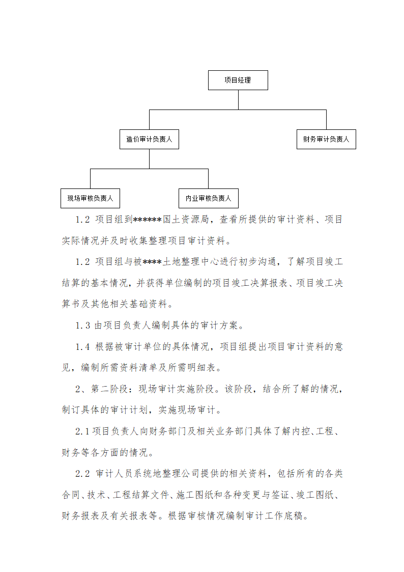 土地整治项目审计方案第5页