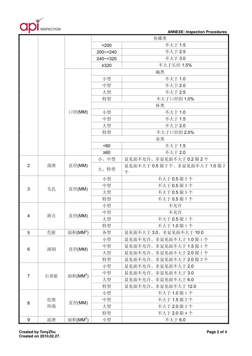 日用瓷器检验要求第2页