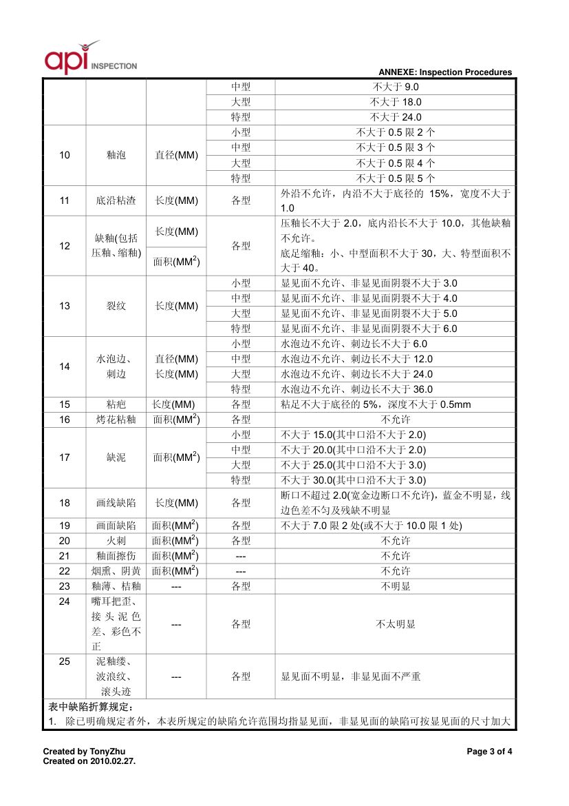 日用瓷器检验要求第3页