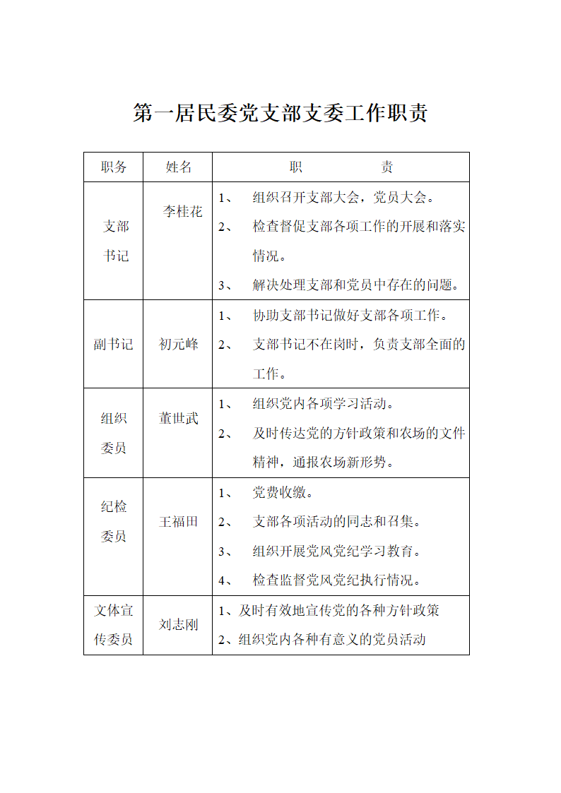 党支部委员班子分工第1页