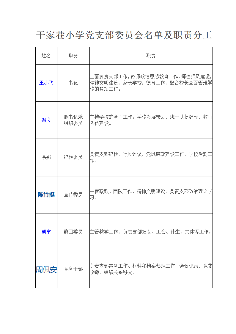 干家巷小学党支部委员会名单及职责分工第1页