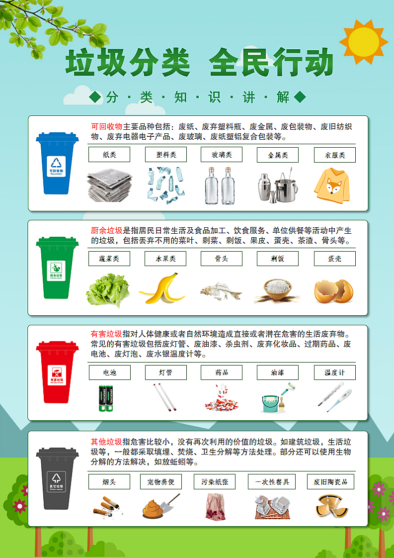 垃圾分类宣传海报第1页