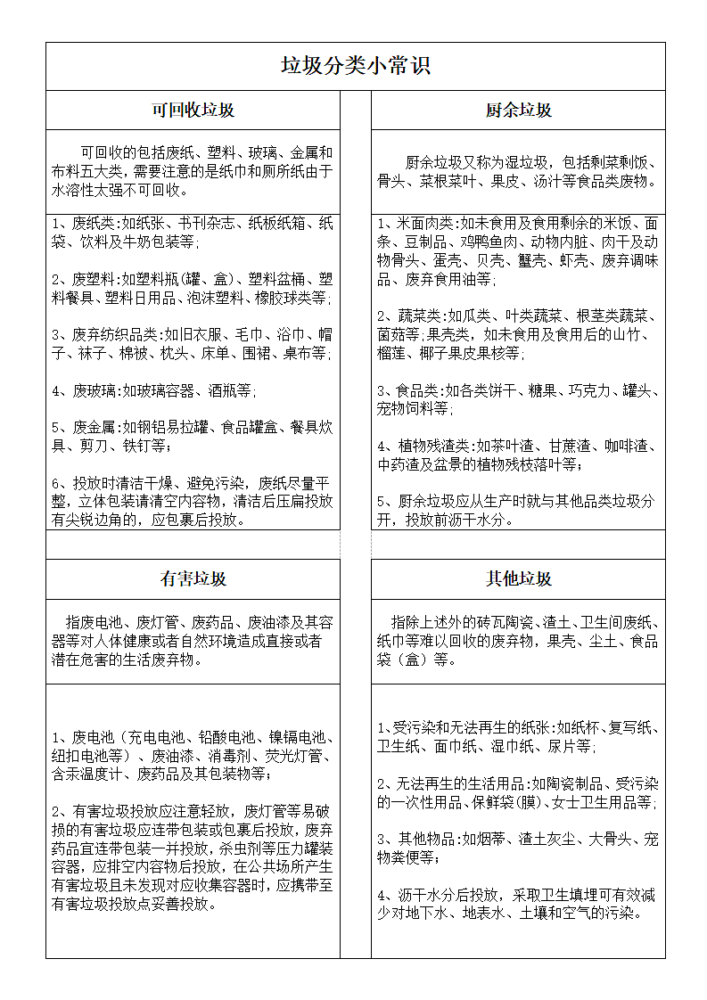 垃圾分类小常识第1页