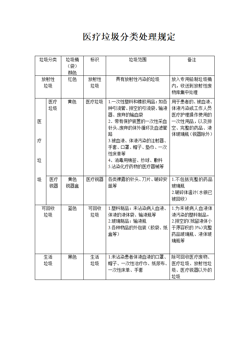 医疗垃圾分类