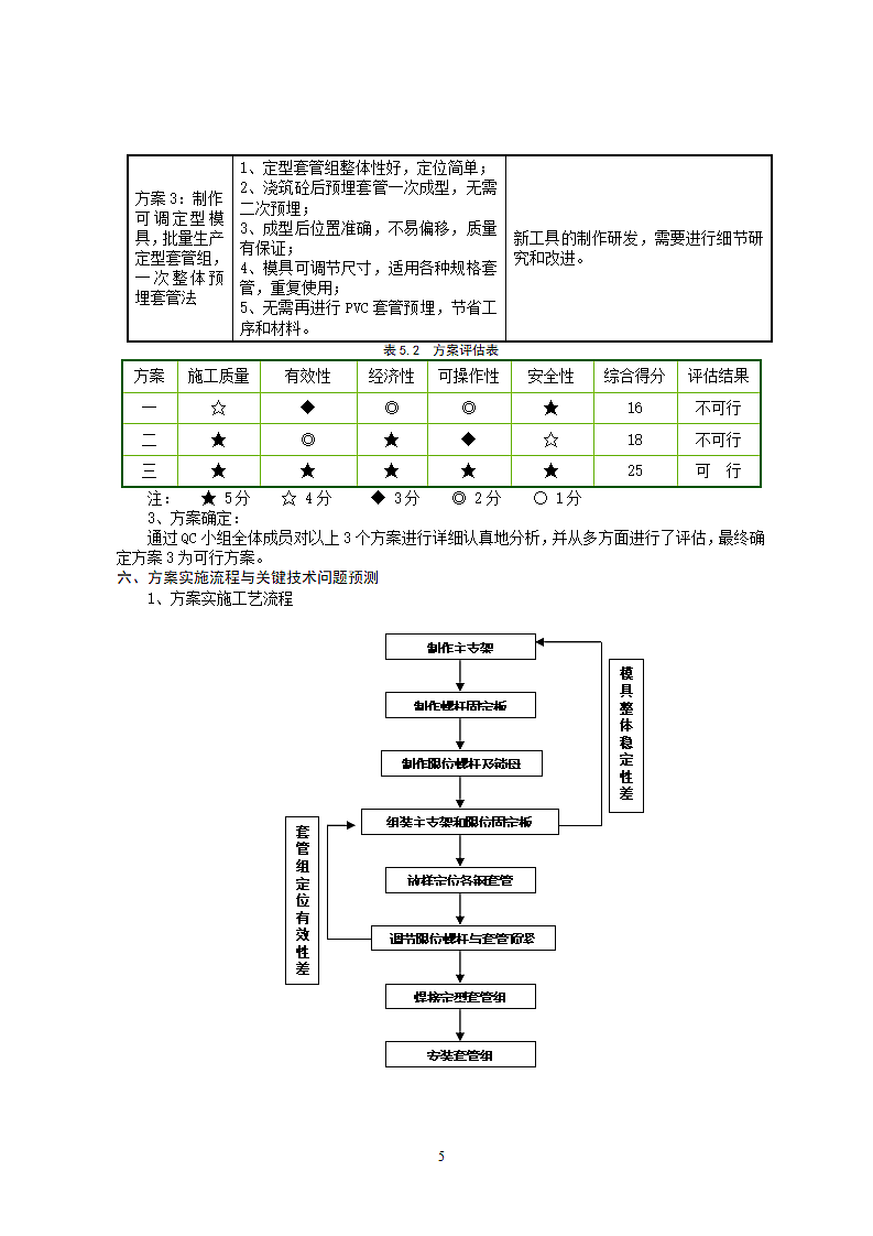 采暖立管穿现浇板预埋套管新施工方案.doc第6页