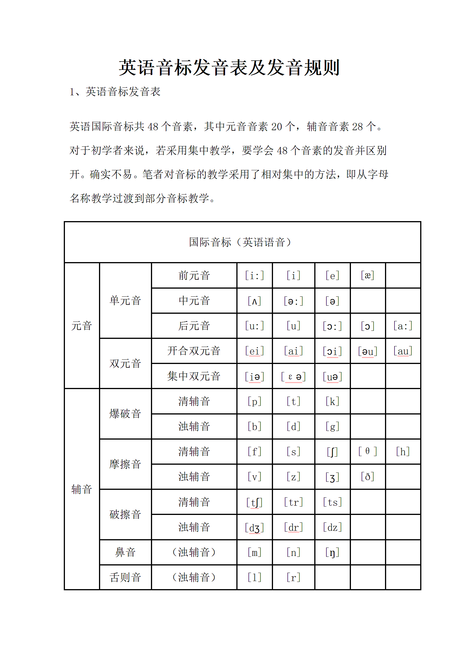 英语音标发音表及发音规则第1页