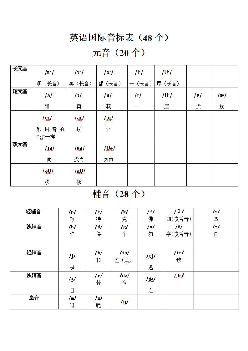 英语国际音标表第1页