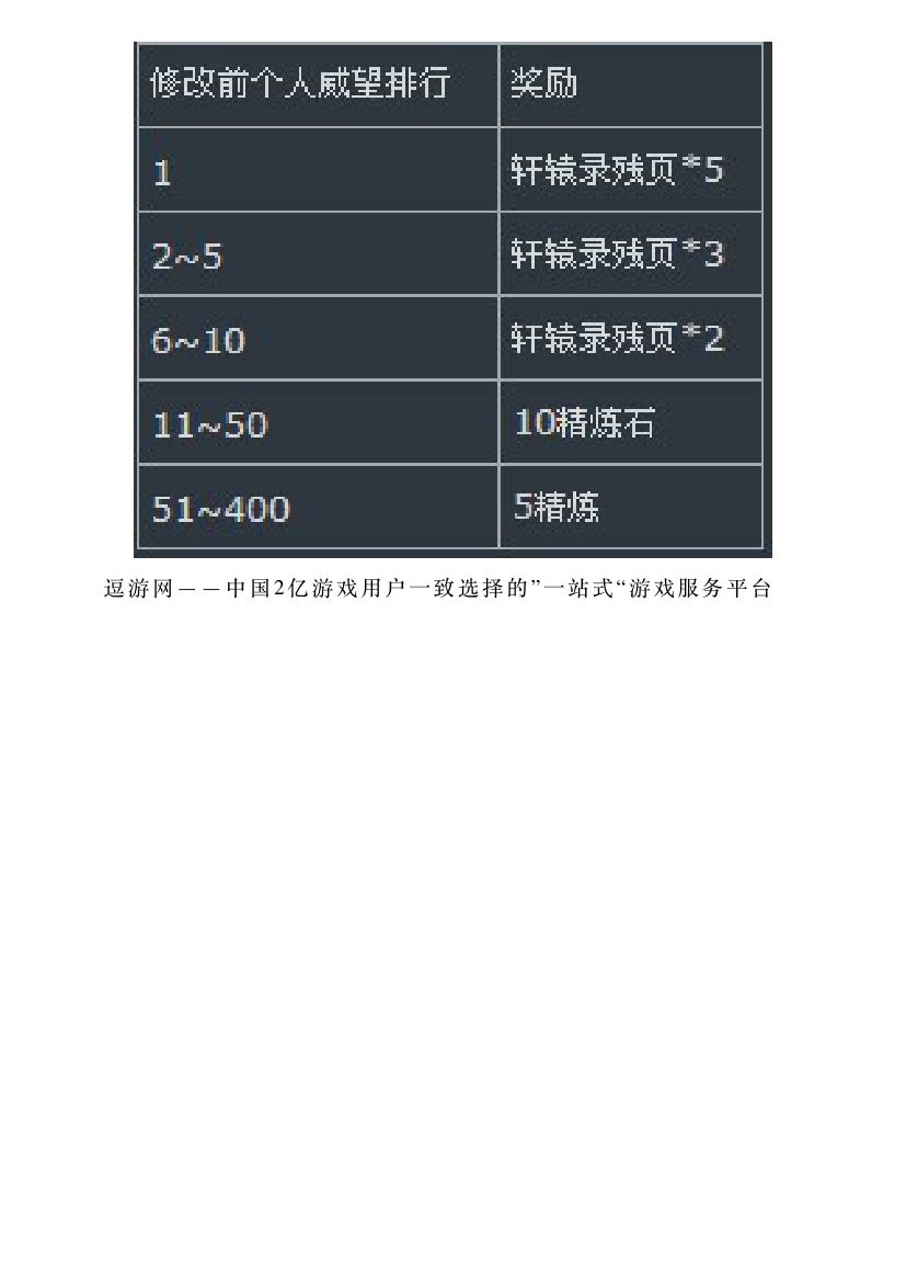 新武林外传威望排行榜详解第11页