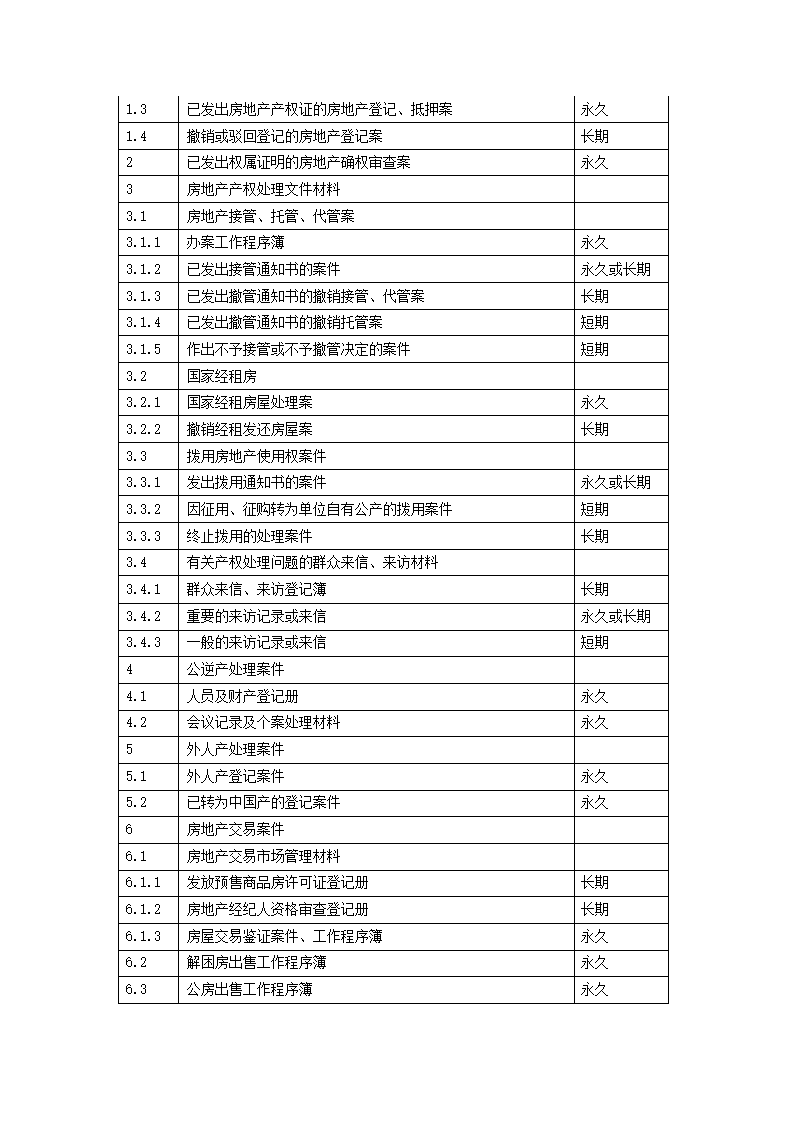 房地产档案与房地产档案管理第12页