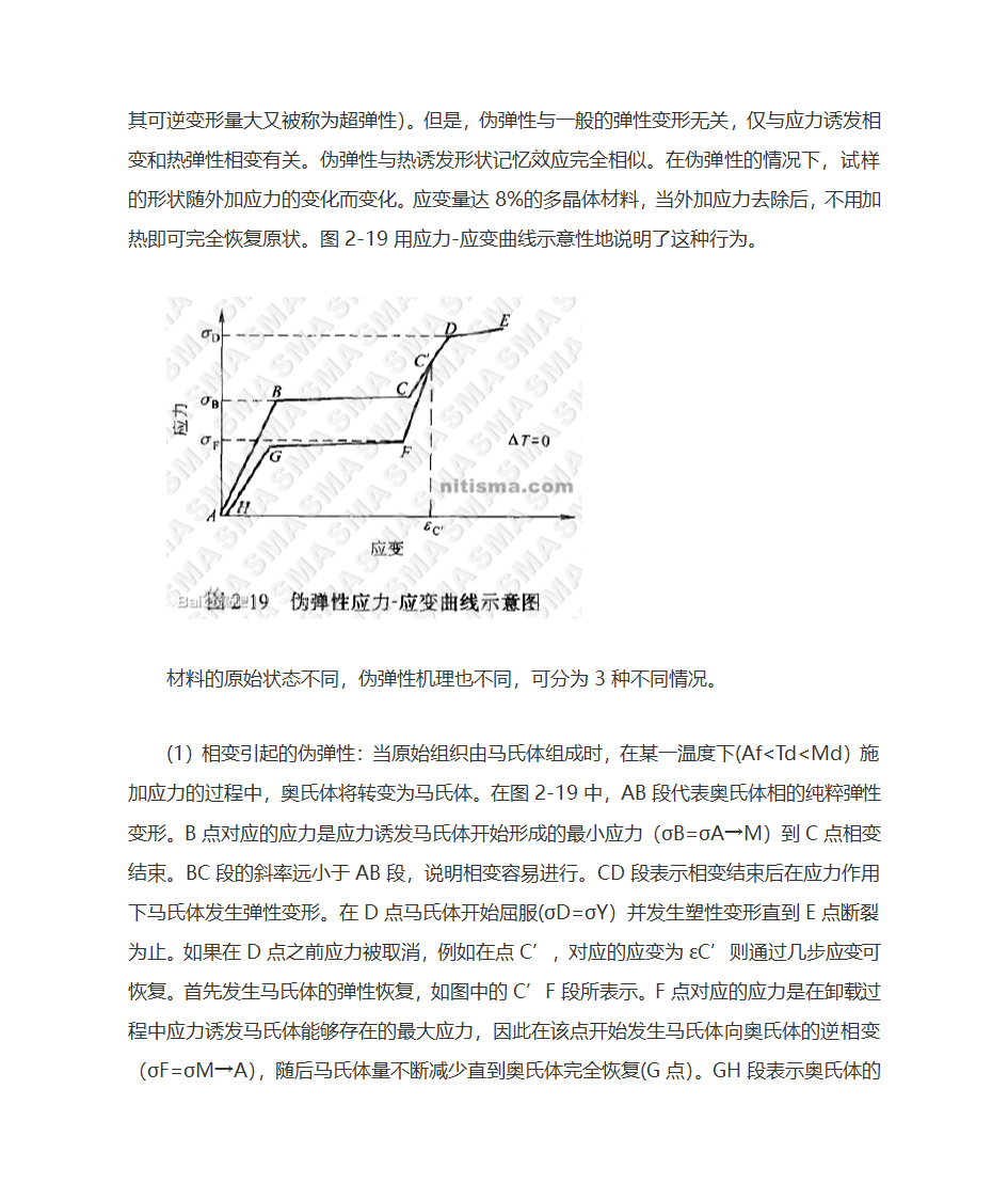 超弹性和伪弹性第2页