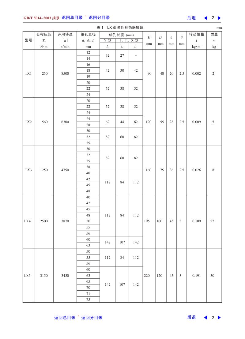 弹性柱销联轴器第2页