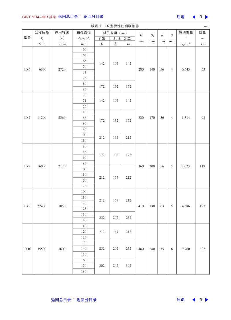 弹性柱销联轴器第3页