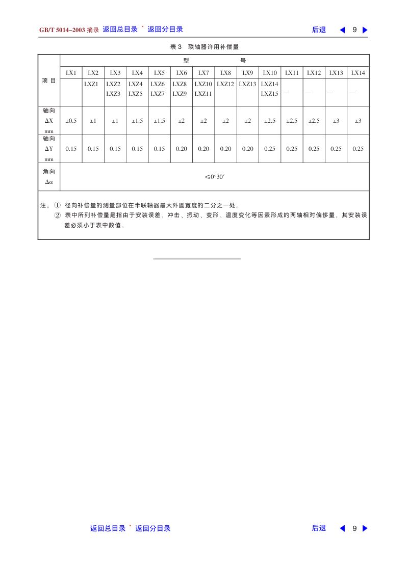 弹性柱销联轴器第9页