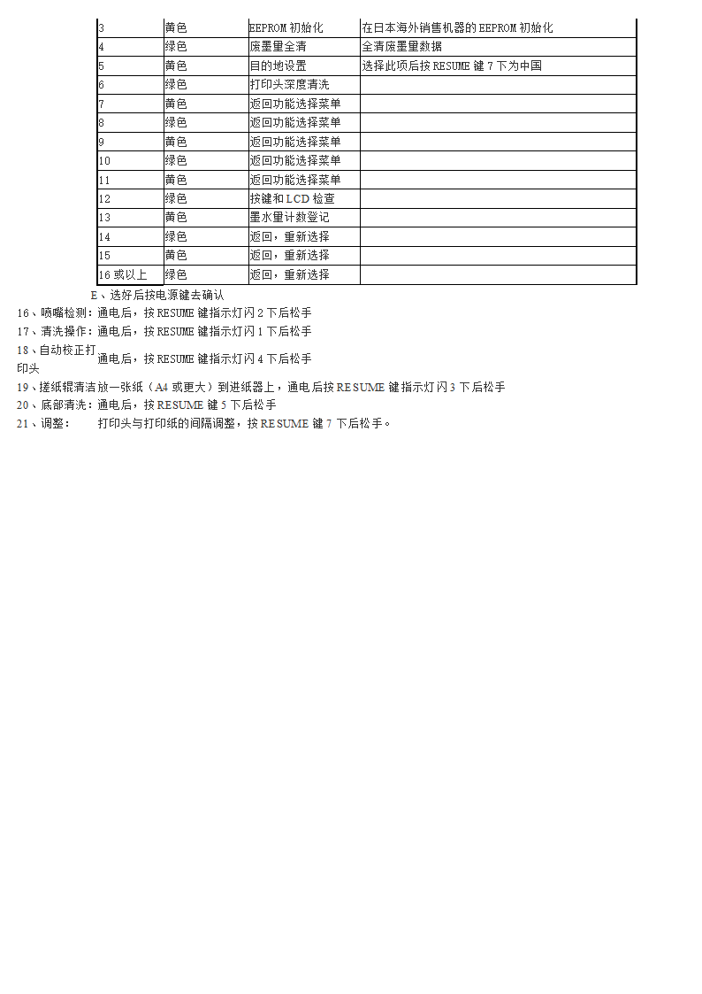 佳能 MX308故障代码第2页