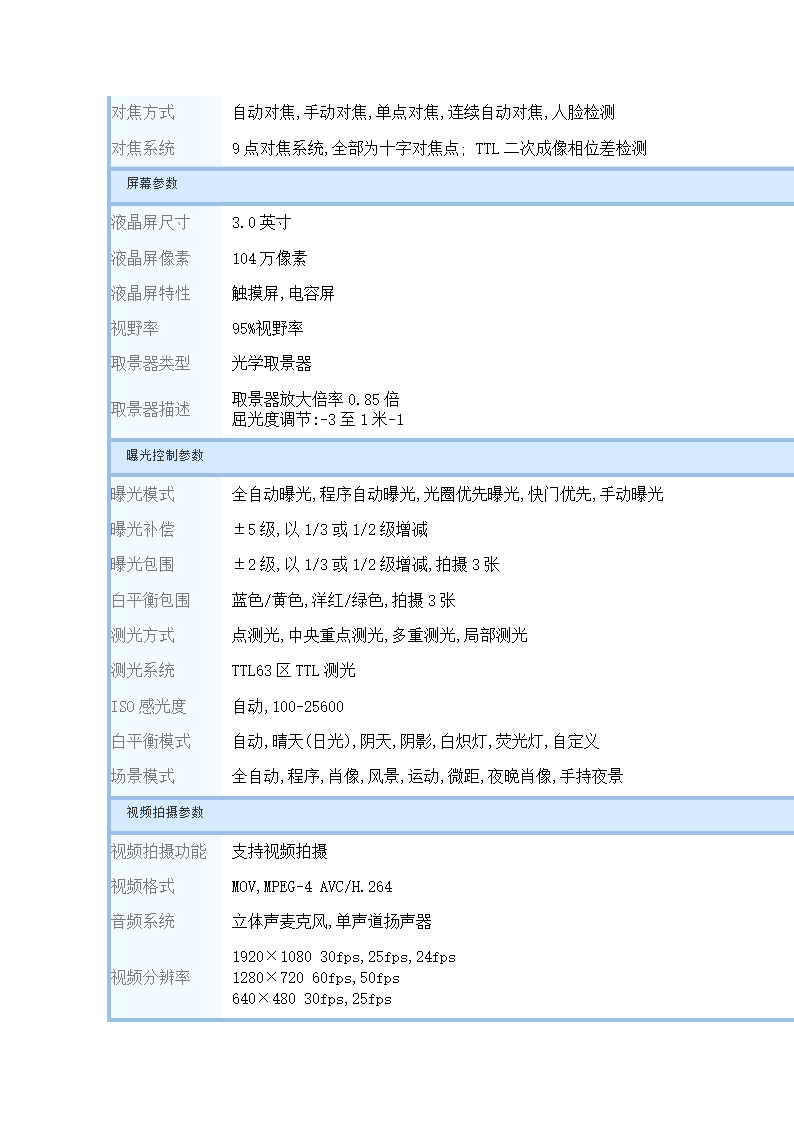 佳能 EOS 700D 详细参数第2页