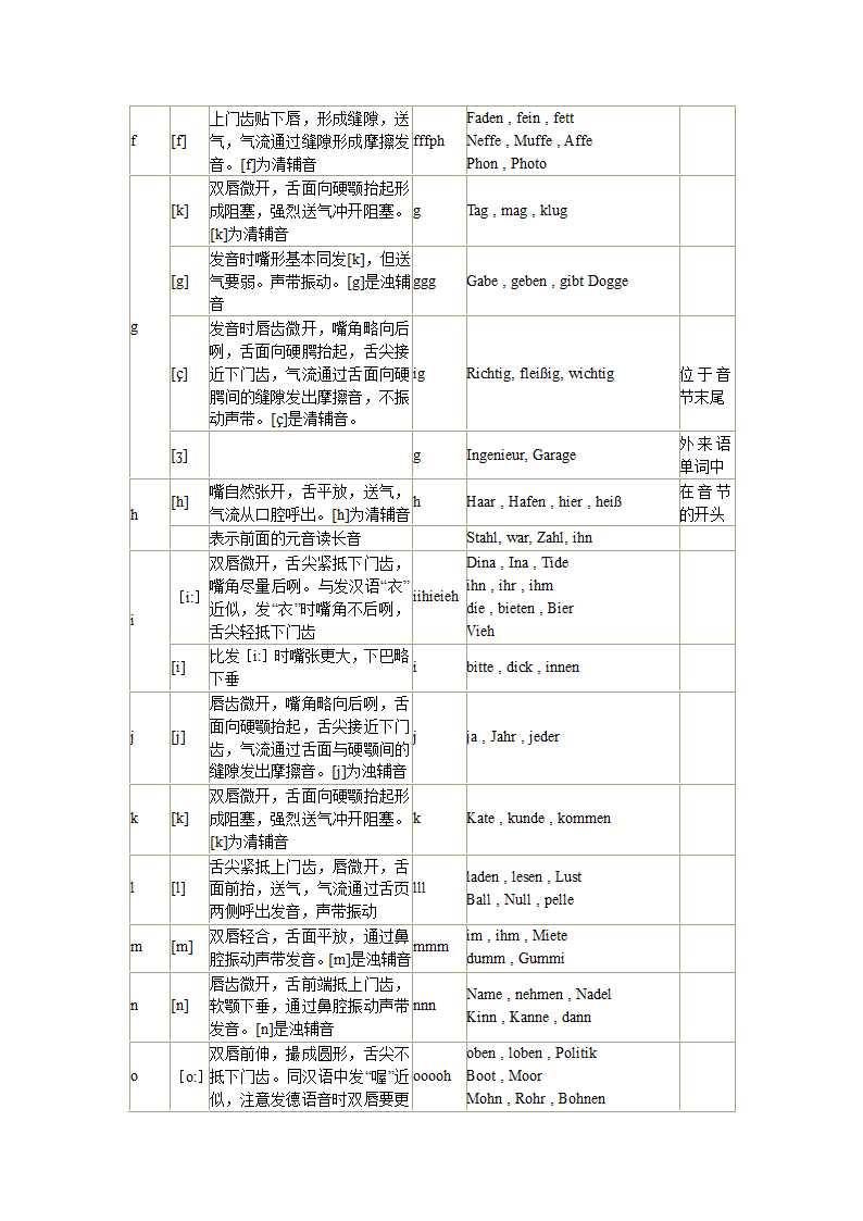 德语发音 整理第2页