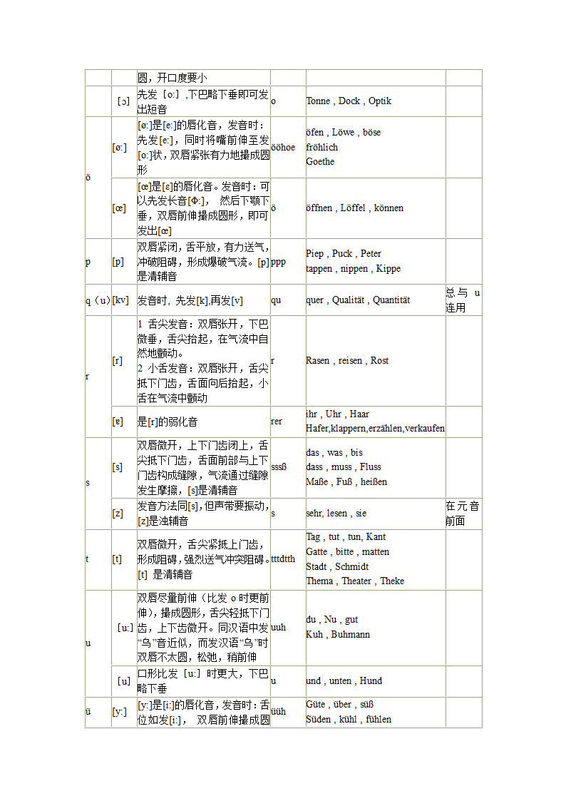 德语发音 整理第3页