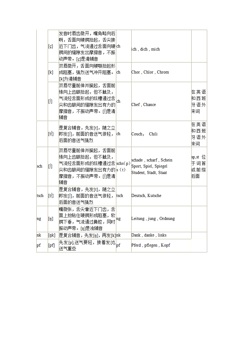 德语发音 整理第5页