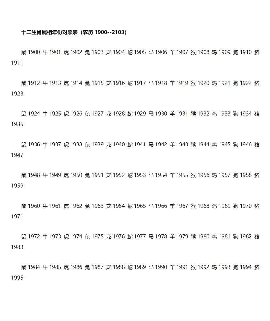 十二生肖属相年份对照表第1页