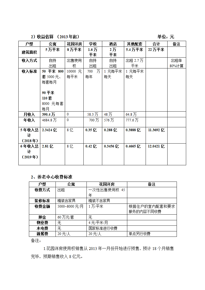 中关村生命科学园定位报告第5页